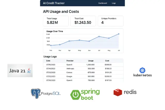 AI Credit Tracker analytics preview